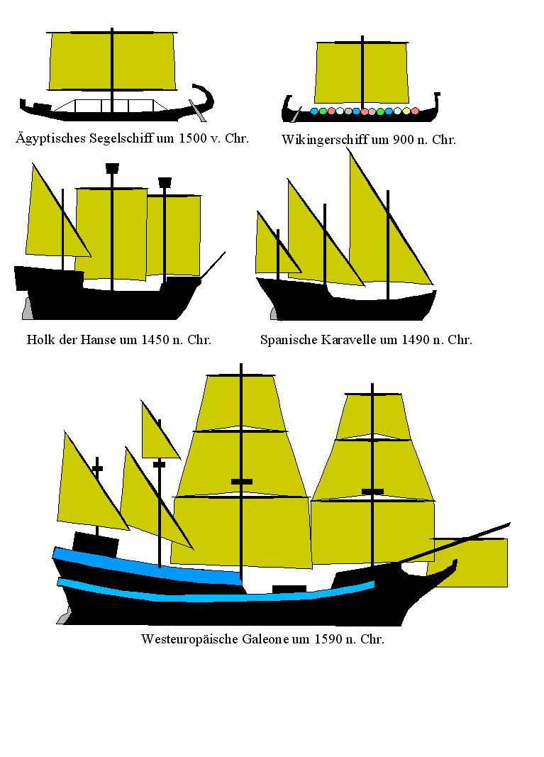 Entwicklung Segelschiffe Teil I