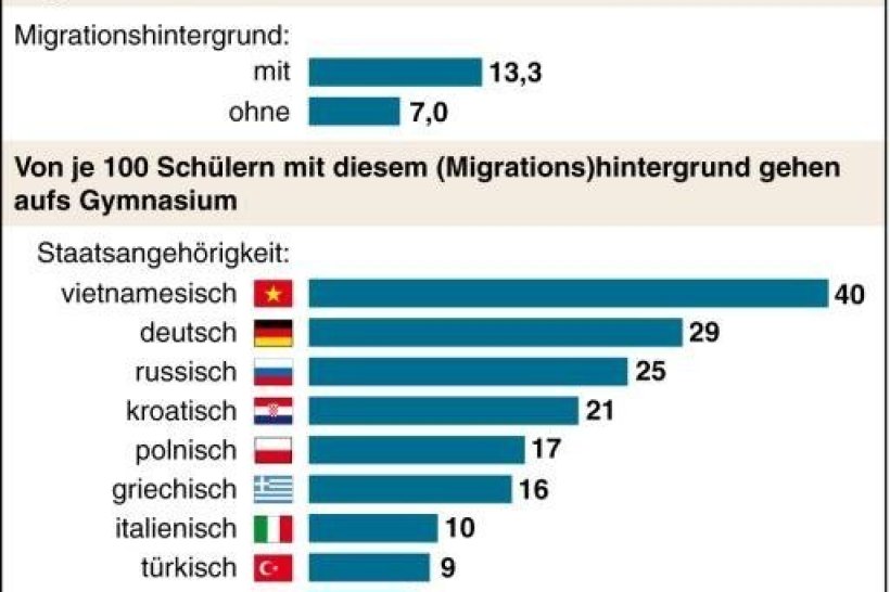 bildung4202-HA-Politik-Hamburg