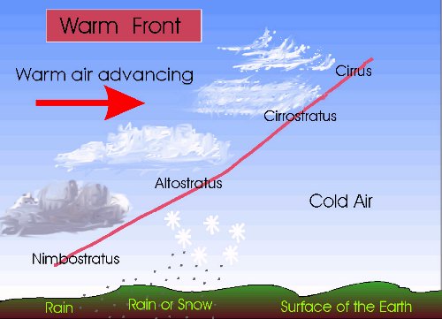 warmfront