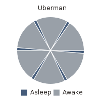 200px-Uberman.svg