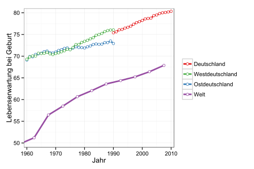 500px-Lebenserwartung Deutschland-Welt 1