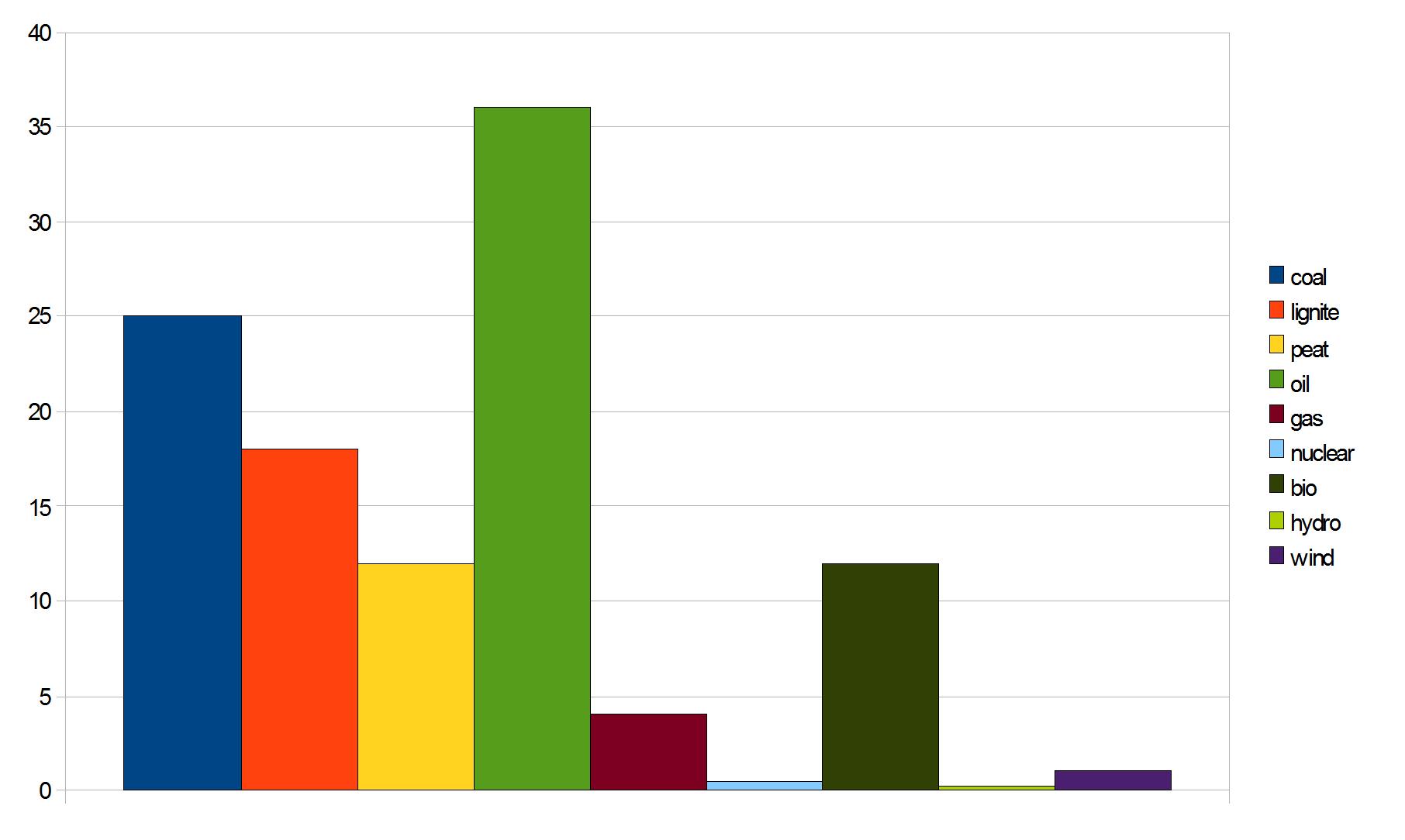 Deaths per twh per energy source