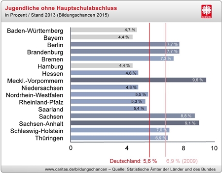 ohne schulabschluss bundesl