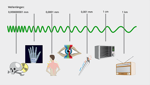 ElektromagnetischesSpektrum