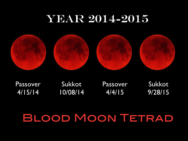 Blood Moons