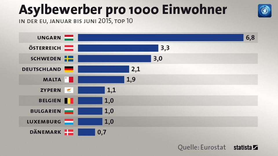 asylbewerber-pro-einwohner-101 v-videowe