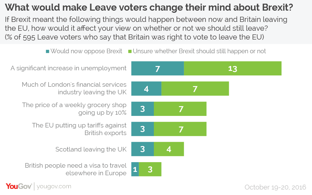 Brexit change mind v2-01