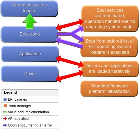 557px-Efi flowchart extended.svg