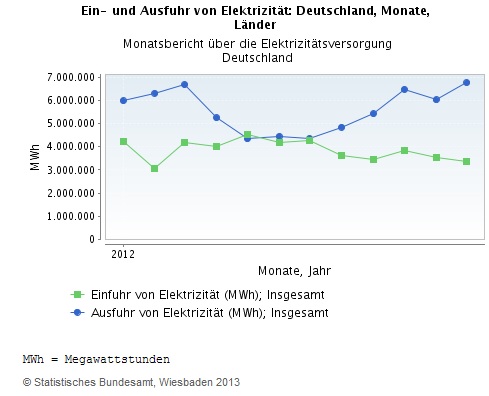 e6a9eb Strom Ein Ausfuhr