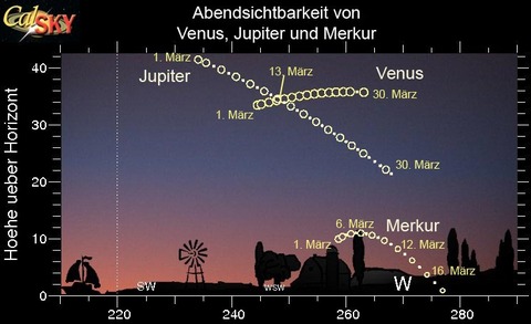 201203 planeten