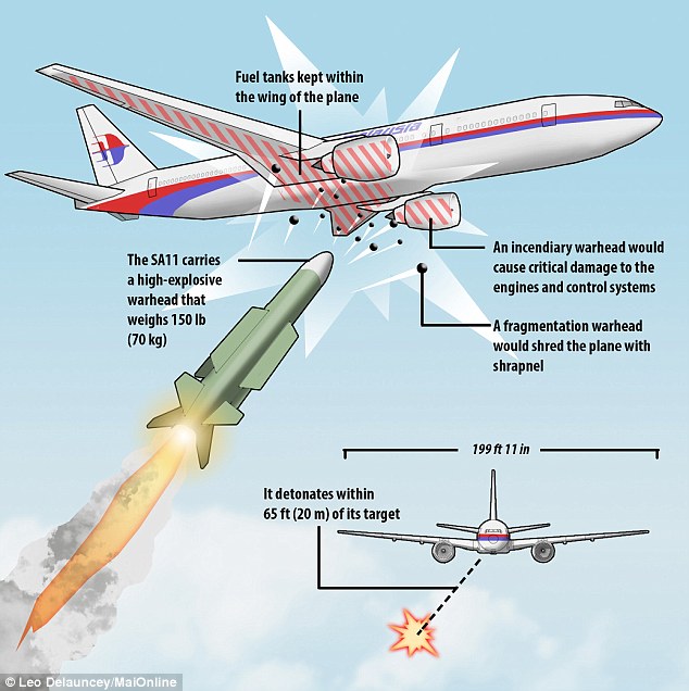 1405725803658 wps 2 MH17 missile graphic