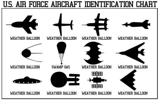 usaireforceidentificati