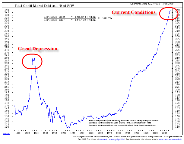 total credit market de6k19