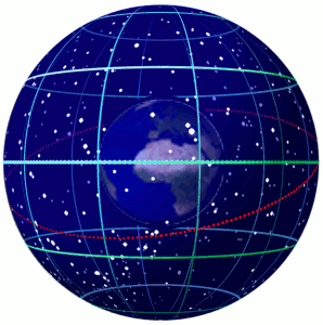 Earth within celestial sphere