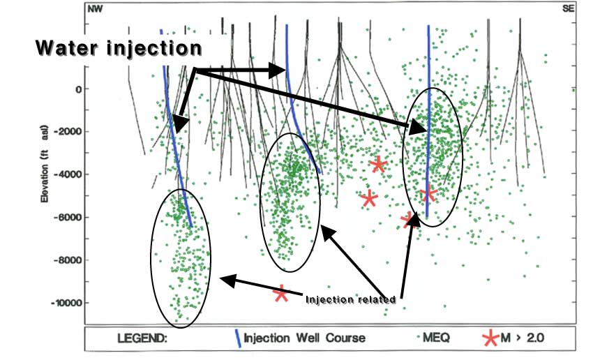 injection related seismicity