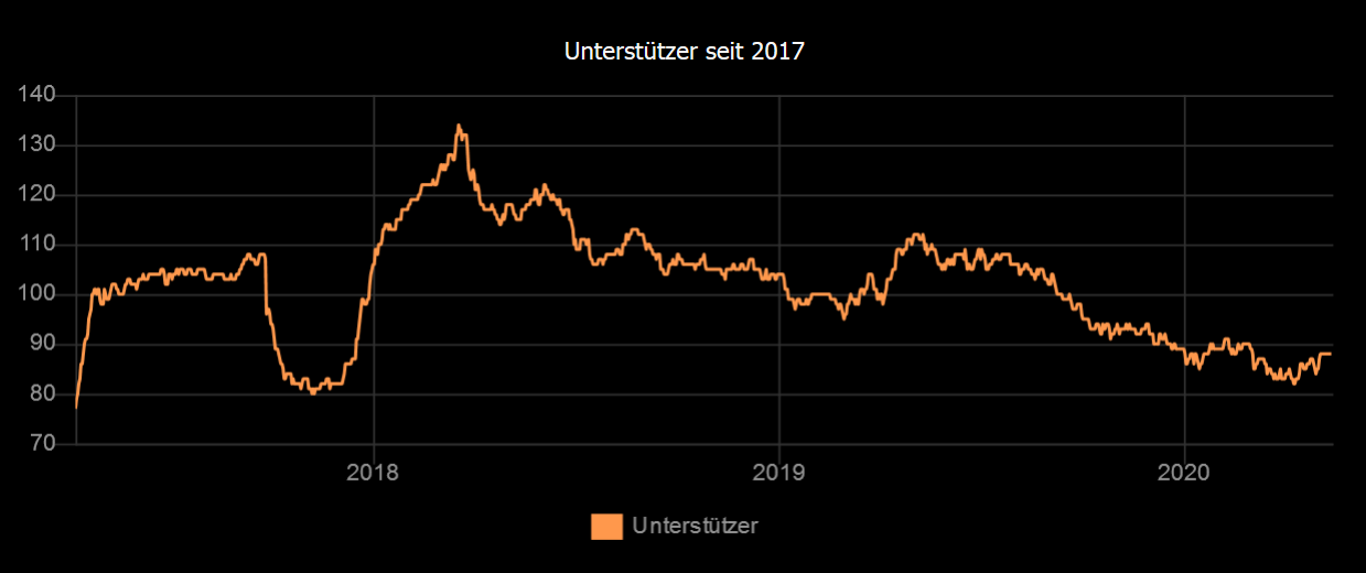 Leute, das geht so echt nicht weiter! Unbenannt