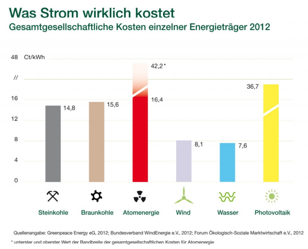 3 Was-Strom-wirklich-kostet-1024x829