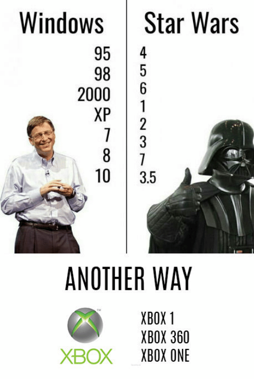 Bilder-Thread windows-star-wars-95-4-98-5-2000-6-xp-13