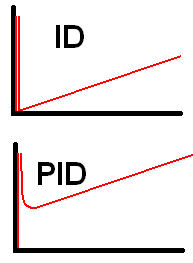 8ed5db PID