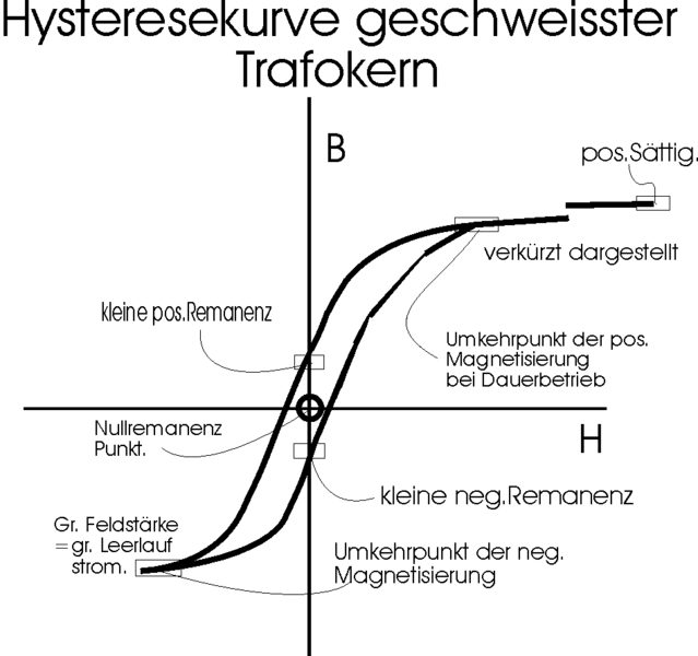 639px-Hystkugeschwtr