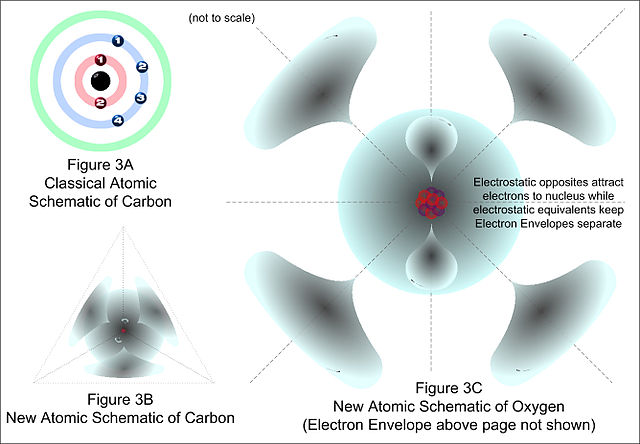 640px-Fig3AB iCarbon 01C