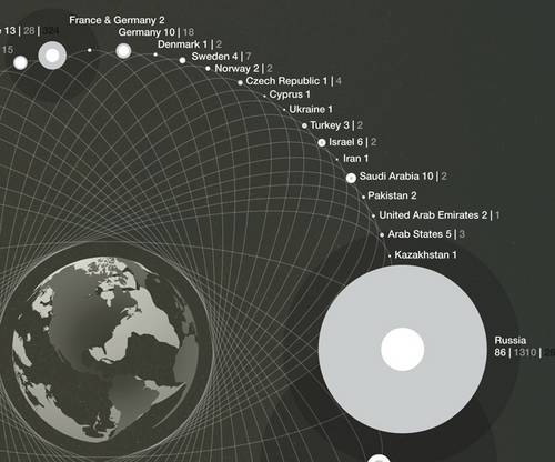 satelliten-weltweit