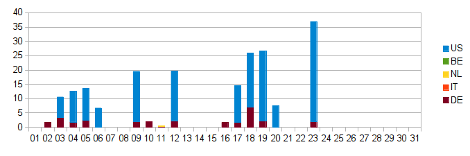 flugstunden 2017-01