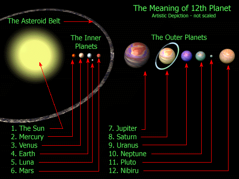 uf2227 1232652581 nibiru2