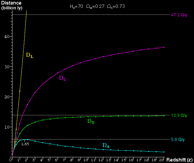 redshift