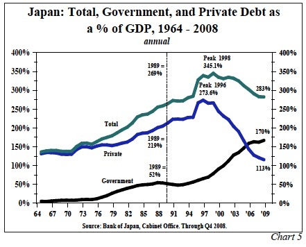 japandebttogdp