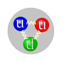 220px-Quark structure proton.svg