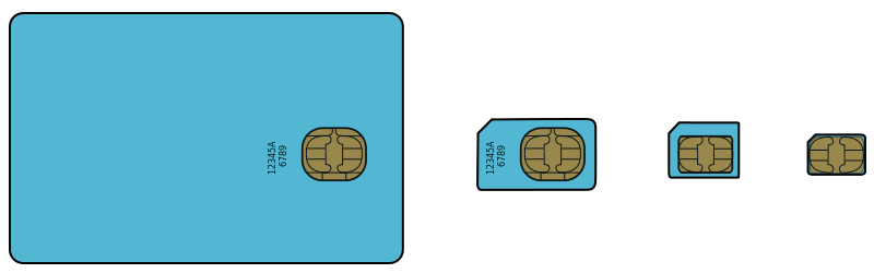 800px GSM SIM card evolution.svg