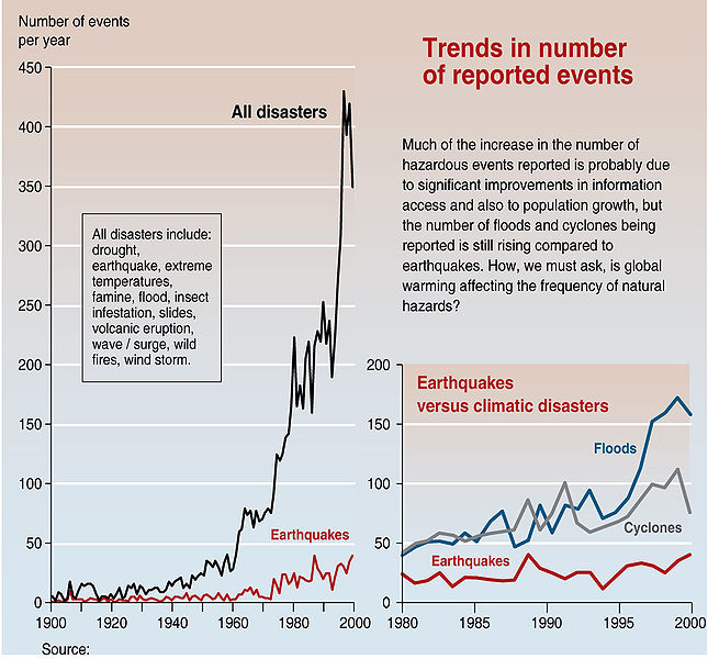 645px-Trends in natural disasters