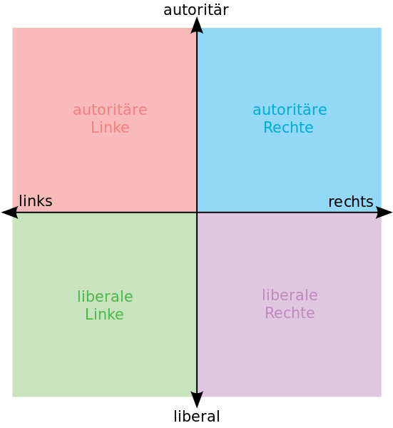 551px-Political chart DE.svg