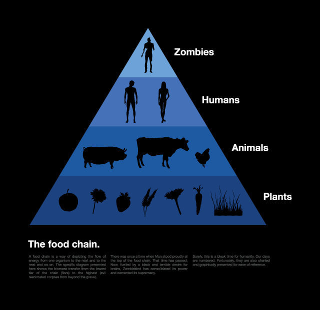 foodchain1