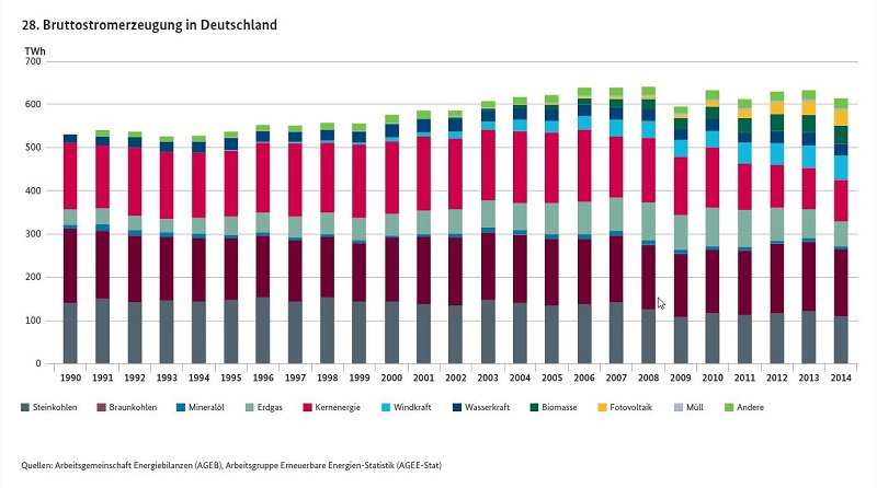 energie-daten-energietraeger-grafik-5pro