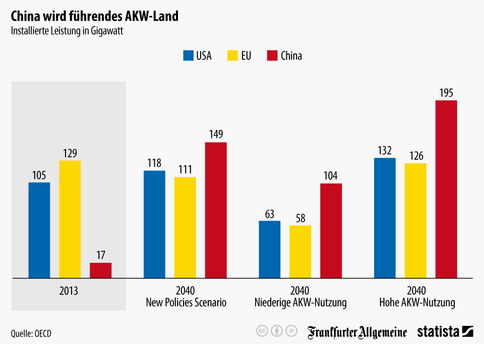 infografik 2961 China wird fuehrendes AK