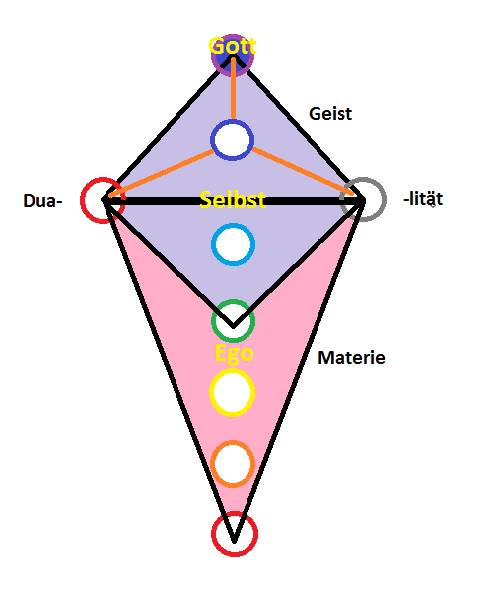 ae034c Selbst