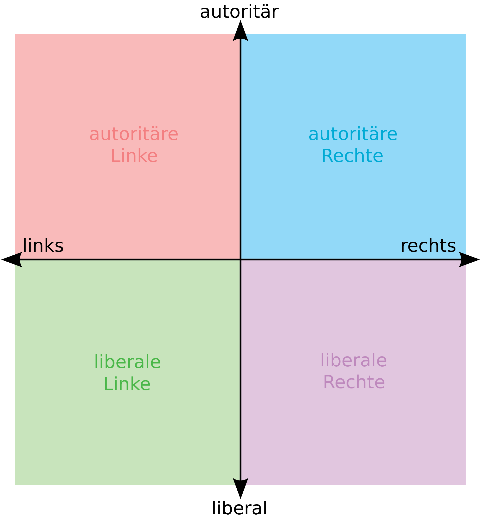 2000px-Political chart DE.svg