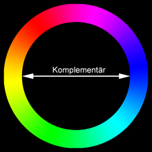 220px-KomplementC3A4r