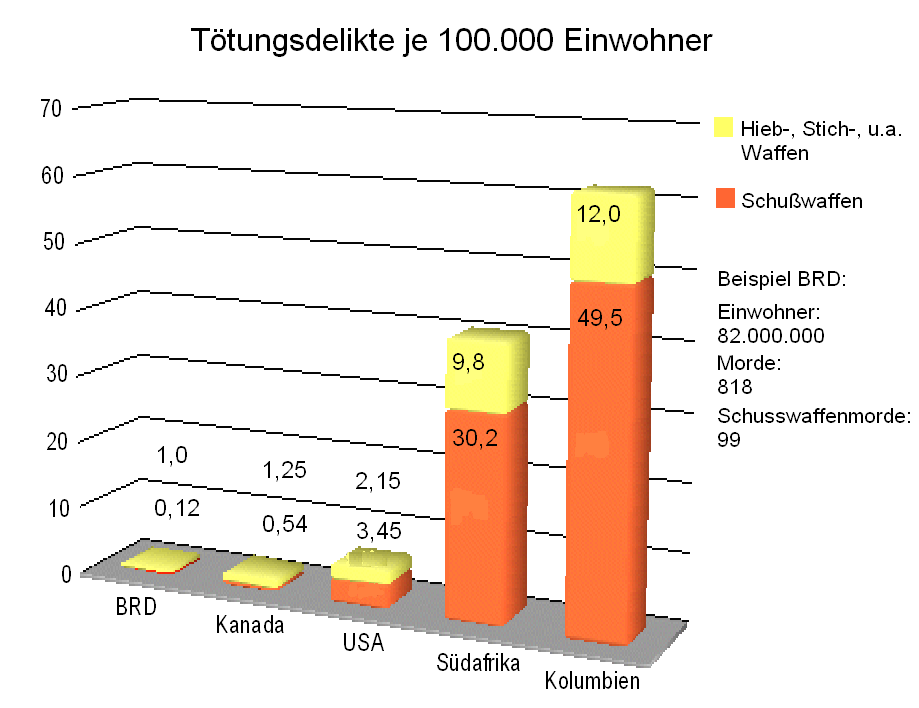 Draw Toetungsdelikte de cd usa kol sa