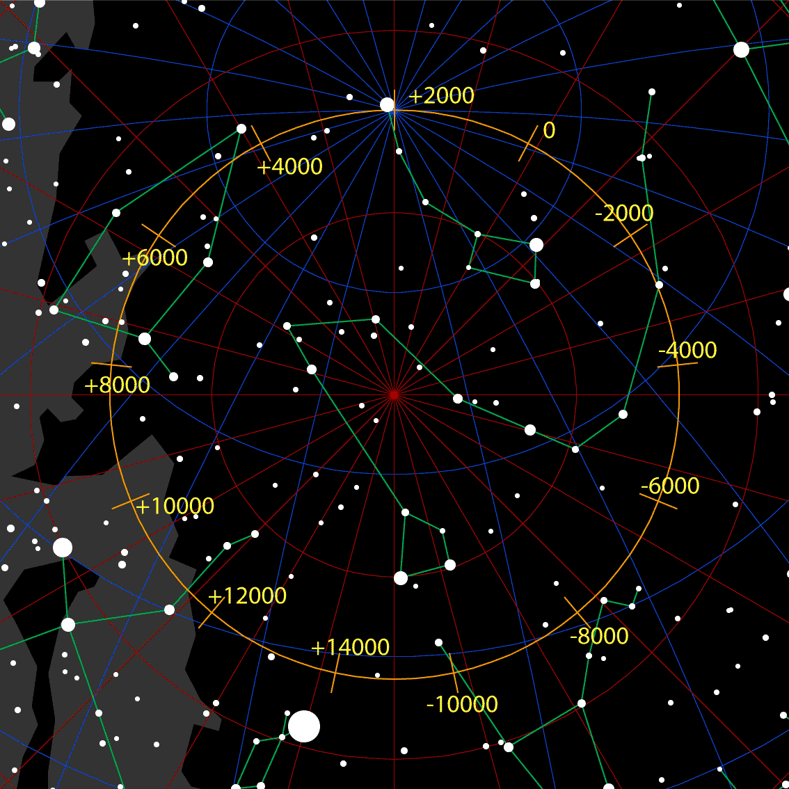 Precession N