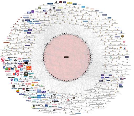 bilderberg map interlocks12