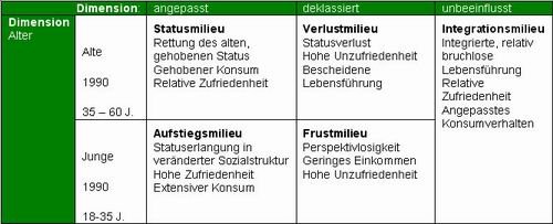 tabelle1 neu