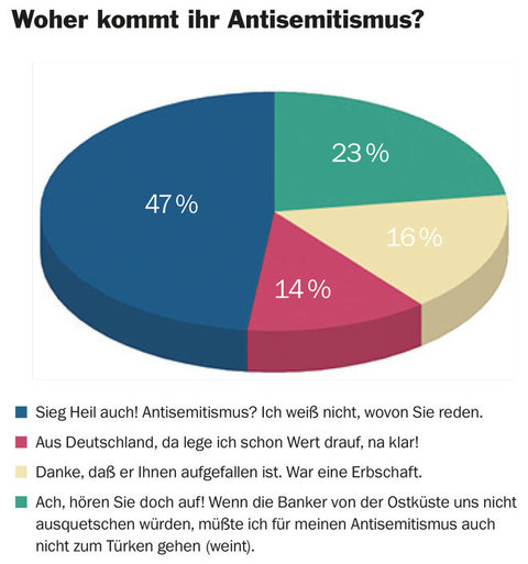 csm antisemitismus-1 8ee6cdbb24