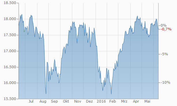 chart.aspx