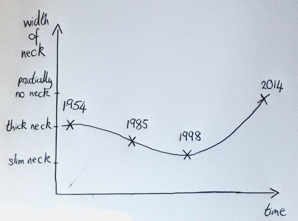 Bilder-Thread godzilla-chart