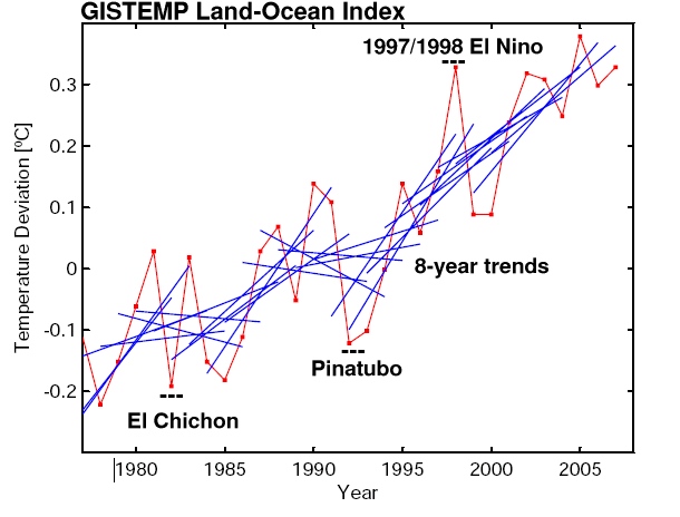 weather vs climate