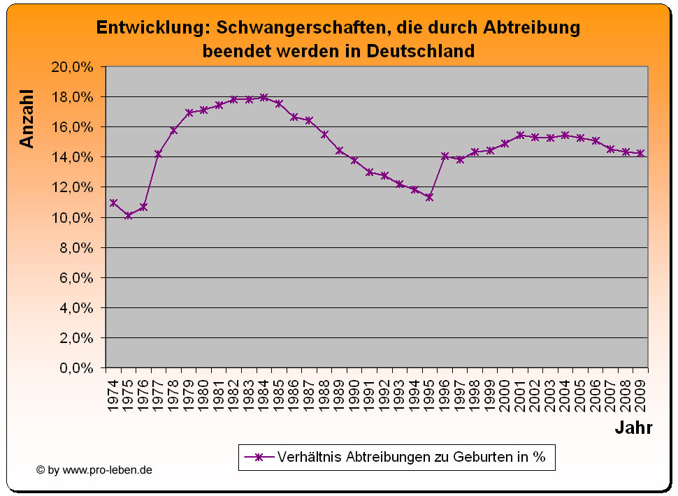 TcERU1 abtreibung dia-schwangerschaft ge