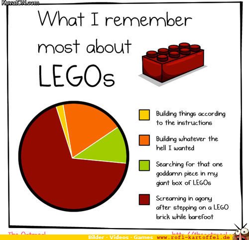 t4woWl3 what i remember most about legos